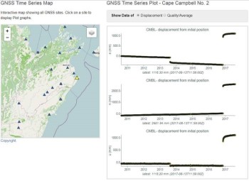 Cape Campbell time series data showing Cook Strait and Kaikoura earthquake events.