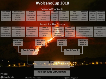 Volcano Cup draw sheet