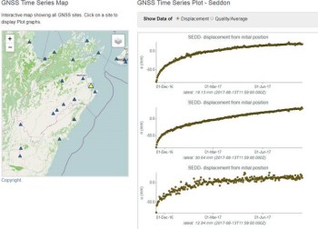 Post-seismic deformation data signals following the Kaikoura quake episode. 