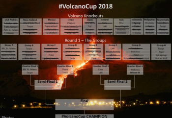 #VolcanoCup draw for the Quarter Finals 
