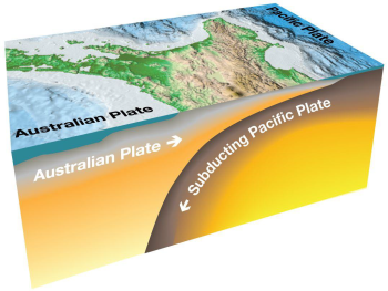 The Hikurangi subduction zone beneath the surface: The Pacific Plate dives westward beneath the North Island