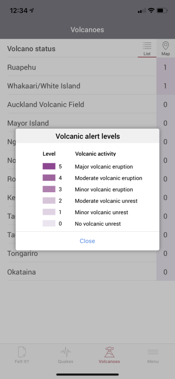 Volcanic Alert Status