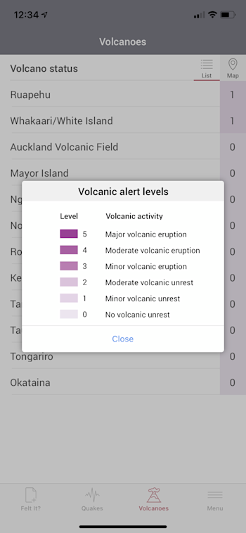 Volcanic Alert Status