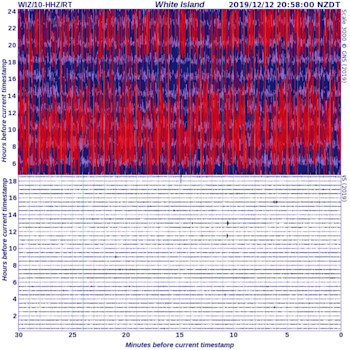 Website White Island drum plot