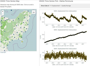  GNSS time series plots indicating slow slip events occuring at regular ~1.5 year intervals over a 7 year period.