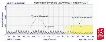 RSAM plot for the Herne Bay Borehole for the past month - Click to enlarge.