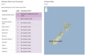New Zealand Volcanic Alert Levels at at 16/09/22