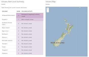 New Zealand Volcanic Alert Levels at at 16/09/22