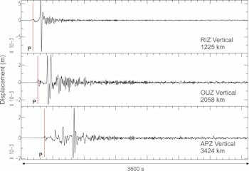 Seismic waves from Fiji arriving at Raoul Island (RIZ), Omahuta in Northland (OUZ) and The Paps on Stewart Island (APZ).  Our automatic system works so fast it can sometimes interpret these as three smaller nearby quakes instead of one large distant quake.