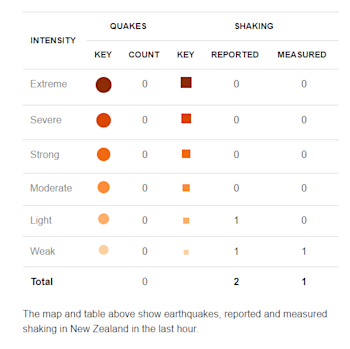 GeoNet Earthquake Key 