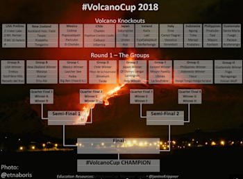 Volcano Cup draw sheet