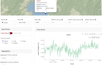 A view of HRMT tsunami wave data from the site at Horomatangi in Lake Taupō. The plot shows the latest hour of data collected from the site. There are no tsunami waves visible! You can see the normal waves on the lake surface caused by the wind, which causes water height to vary quickly. You can also see a seiche, which is a “sloshing wave” that varies on about a 30-minute cycle.