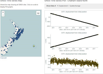 Pacific plate deformation dynamics as recorded at Chatham Island North site. 