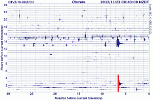 Thunderstorm activity recorded at Oturere seismograph station yesterday. The regular blips in the middle rows of the drum are lightning strikes, not earthquakes.