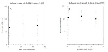 Return period of Gita (left) and Alison (right) rainfall (from the NIWA HIRDS database - values over 100 years should be treated with caution).