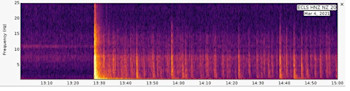 Frequency content of the original seismic data through time