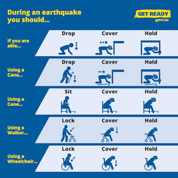 The correct actions to take during an earthquake