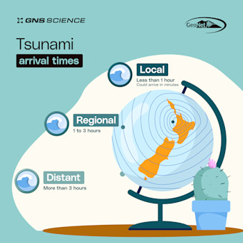 Tsunami arrival times 