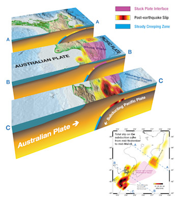 Cross-section of slip