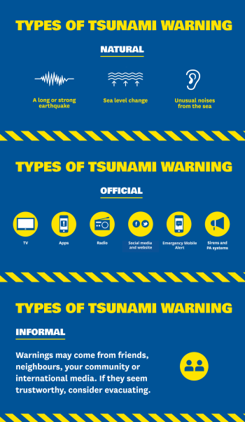 Types of tsunami warning. Source: National Emergency Management Agency.