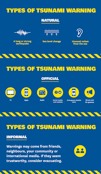 Types of tsunami warning. Source: National Emergency Management Agency.