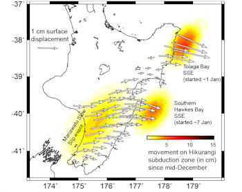 The movement on the Hikurangi subduction plate boundary (color coded in centimetres) in slow slip events (SSEs) since mid-December 2022. The white arrows show the horizontal displacement of GeoNet GNSS stations during the same time period, due to the slow-motion earthquakes.