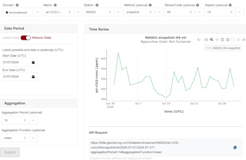 How to use our Tilde Data Discovery GUI to calculate the mean value of a data set for each day. The daily period and mean are set in the Aggregation section in the lower left.