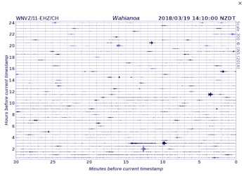 Wahianoa seismic record showing the small volcanic earthquakes