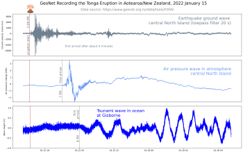 GeoNet recording the Tonga eruption in Aotearoa/New Zealand - 15 January 2022