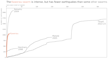 Comparing a graph used for a blog (explanation)