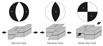 Focal Mechanism 'Beach Balls' 