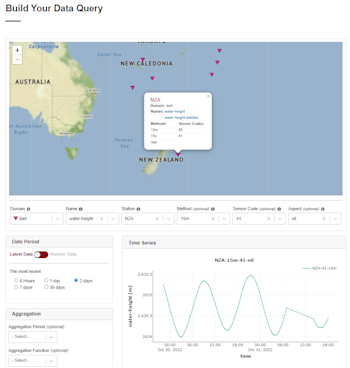 DART data visualised via the Tilde Time Series Data Discovery GUI