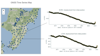 Changes in the east-west position with time at GeoNet’s GNSS stations in the Manawatu region.  The “upward” turn on the right-hand side shows the eastward movement of sites in that area since the beginning of the year. 