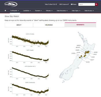 Movement of the Manawatū slow slip shown by GNSS instruments on the GeoNet website.  