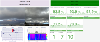 A screenshot from a dashboard used by the Volcano Monitoring Group at GNS Science. This page is a summary of recent monitoring observations. Other pages allow the user to interact with the data by adjusting time ranges and graph scales, etc.