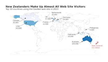 Web site visitors by country. The top 10 countries are in three groups: Asia-Pacific, North America, and Western Europe.