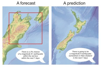 Earthquake forecast vs prediction