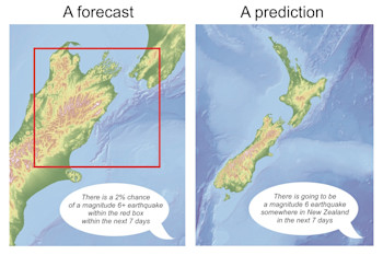 Earthquake forecast vs prediction