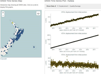 Australian plate deformation dynamics as recorded at Kaitaia GNSS site. 