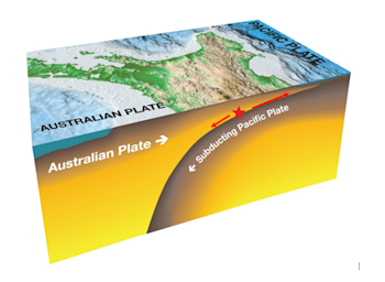 North Island Subduction Zone