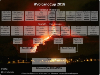 #VolcanoCup draw, we are now onto Round 1