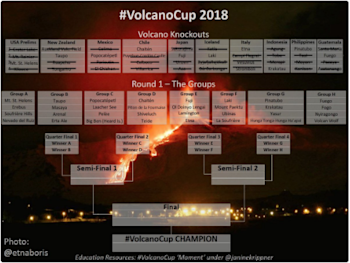 #VolcanoCup draw, we are now onto Round 1