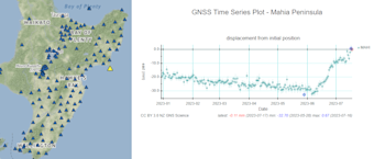 GNSS site position changes at Mahia Peninsula showing eastward movement during the June slow slip event.  Note that the east movement in the last few days of data shown (mid-July) is most likely due to noise in the most recent data points. 