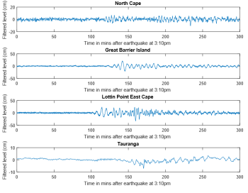 North Island pressure gauges showing tsunami arrival time (in minutes after 3.10pm) and height (cm).