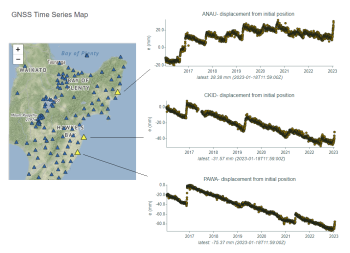 Changes in the east-west position with time at GeoNet’s GNSS stations in southern Hawke’s Bay.  The “upward” turn on the right-hand side shows the eastward movement of sites in that area since the beginning of the year. 