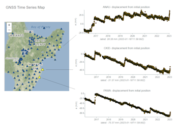 Changes in the east-west position with time at GeoNet’s GNSS stations in southern Hawke’s Bay.  The “upward” turn on the right-hand side shows the eastward movement of sites in that area since the beginning of the year. 