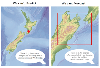 We can’t predict earthquakes, but we can forecast them. 