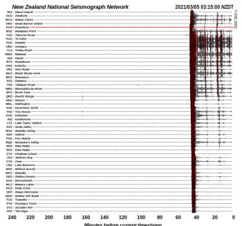 New Zealand Seismographs showing the earthquake and aftershocks
