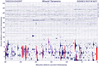 Mount Tarawera seismic drum 