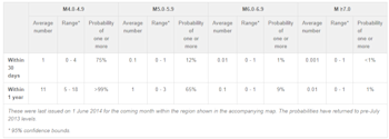 Aftershock probabilities